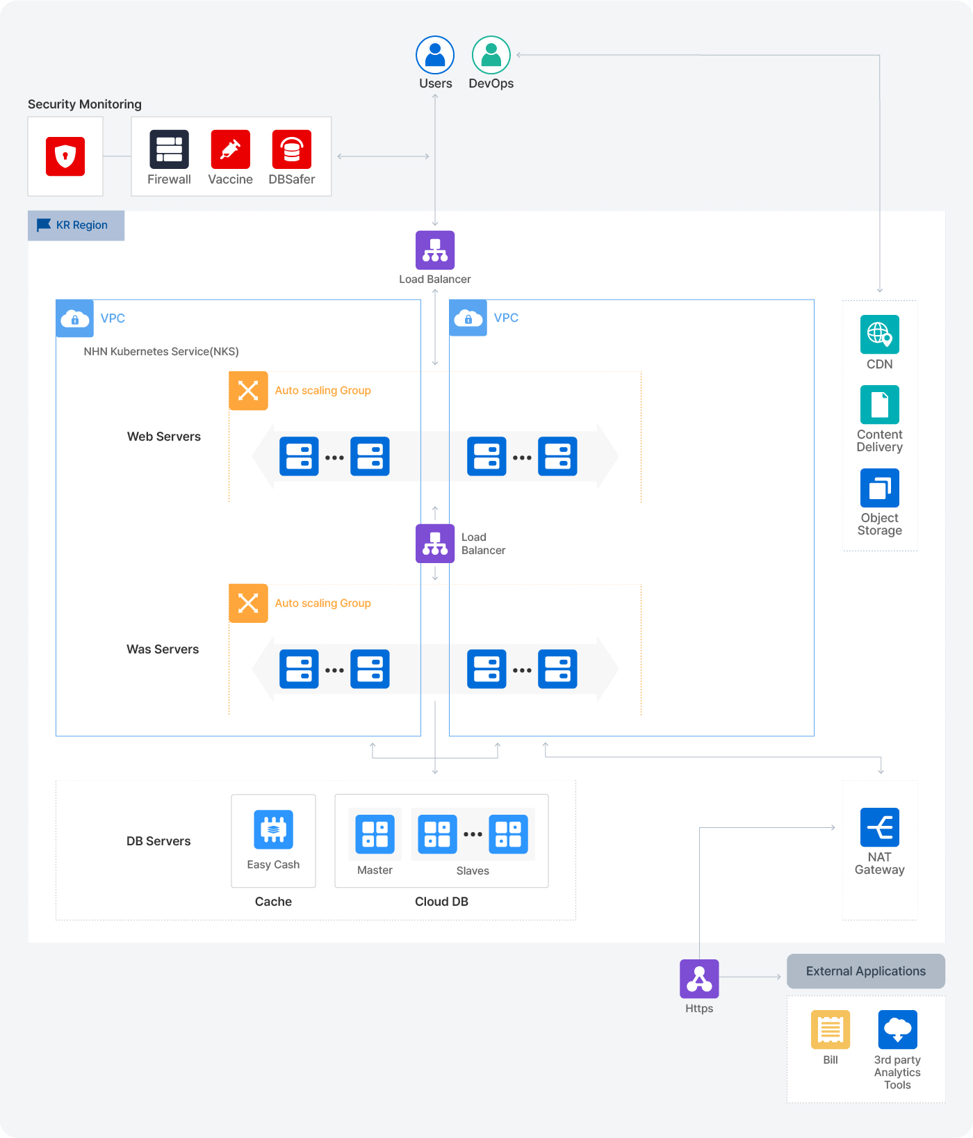 중소규모(E-Commerce, Retail 등) 설명 이미지