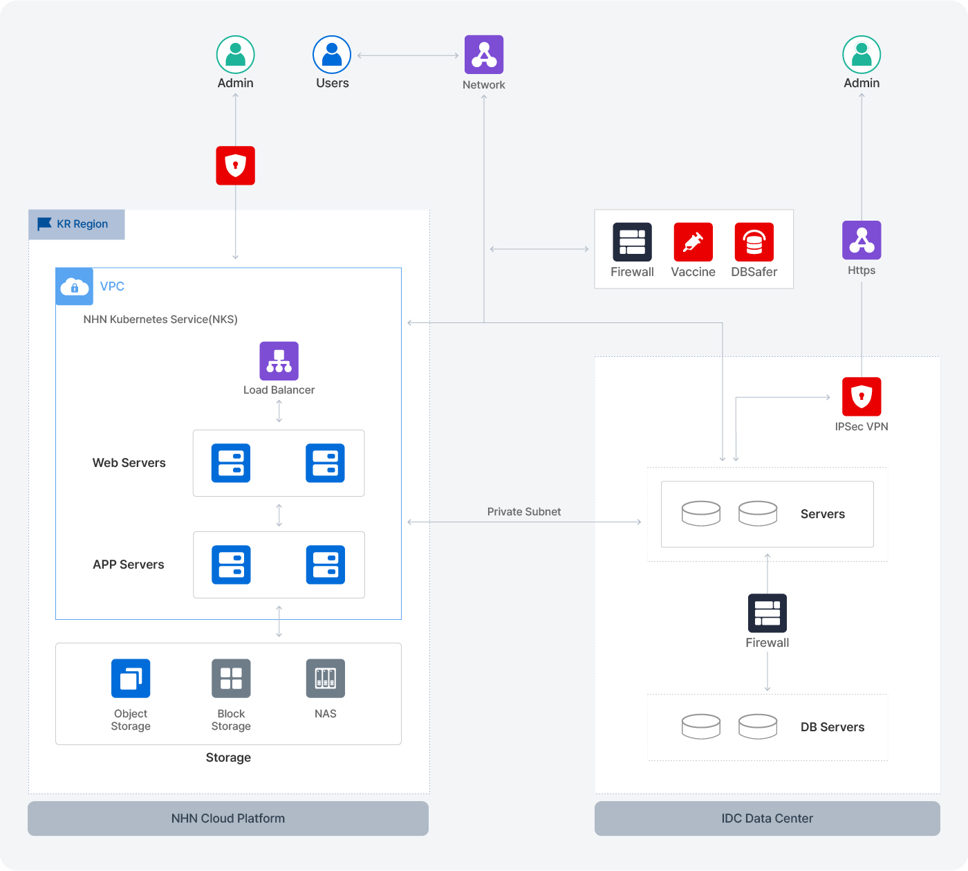 Hybrid Cloud Hosting 설명 이미지