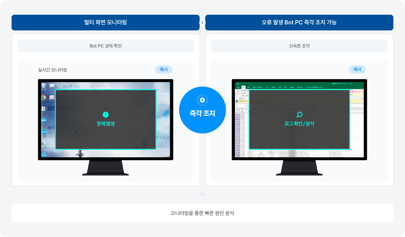 모니터링 및 원격제어 기능으로 즉시 대응 설명 이미지