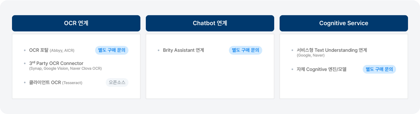 AI 연계 확장 기능 설명 이미지