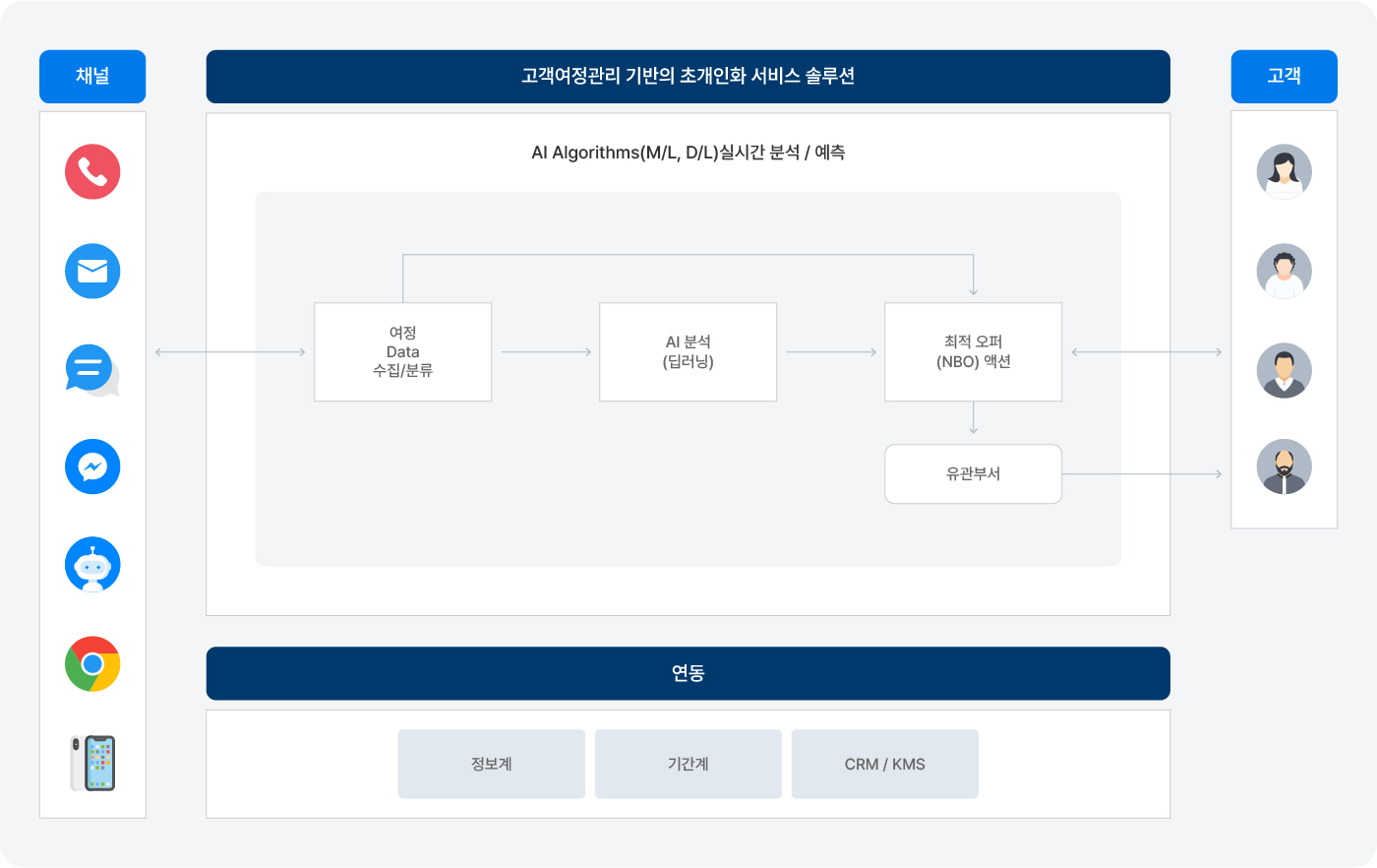 시스템 구성도 설명 이미지