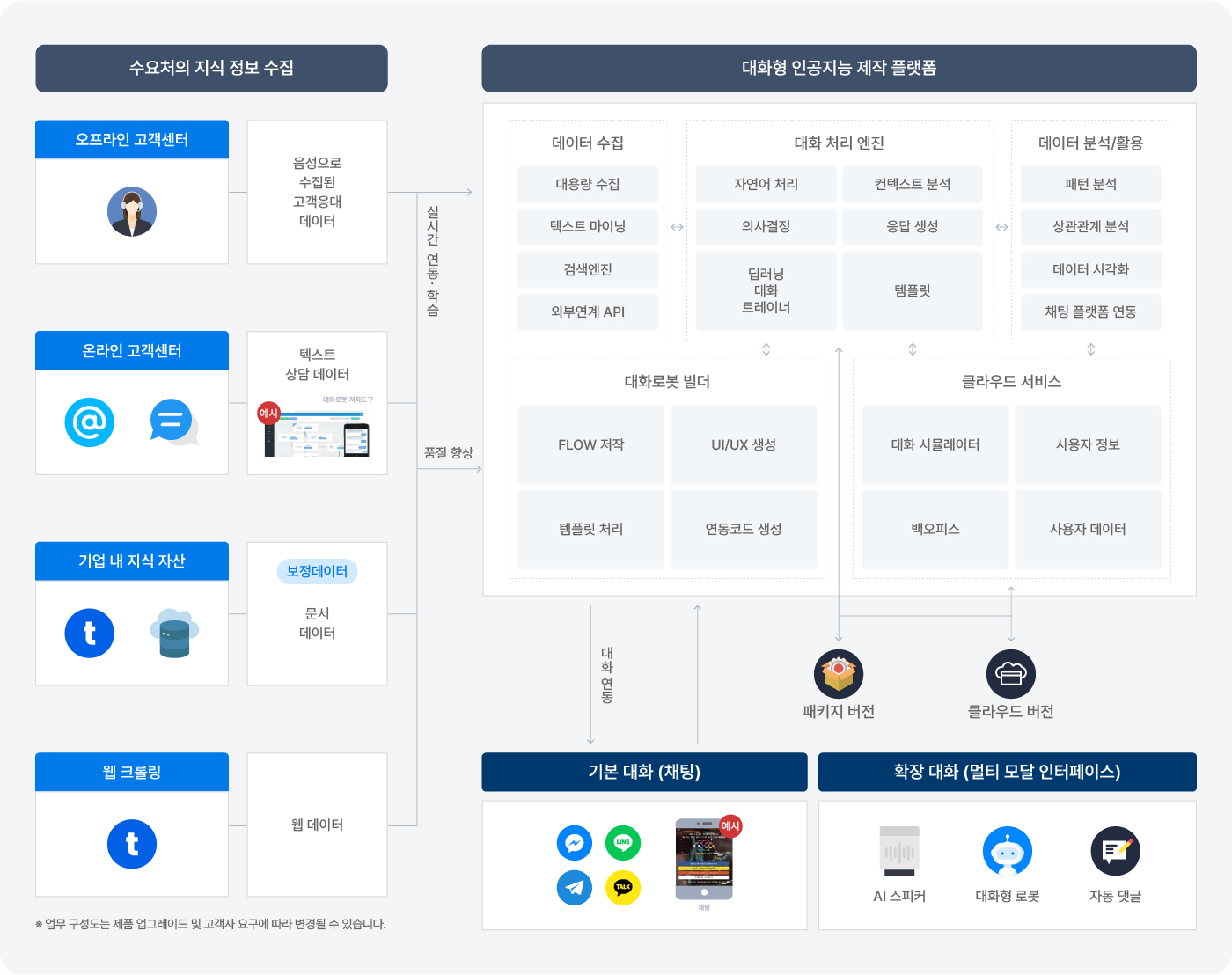 시스템 구성도 설명 이미지